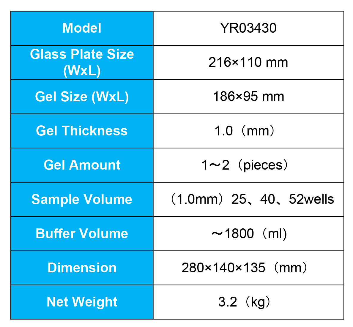Cutting-Edge Vertical Electrophoresis Systems: A Detailed Comparison